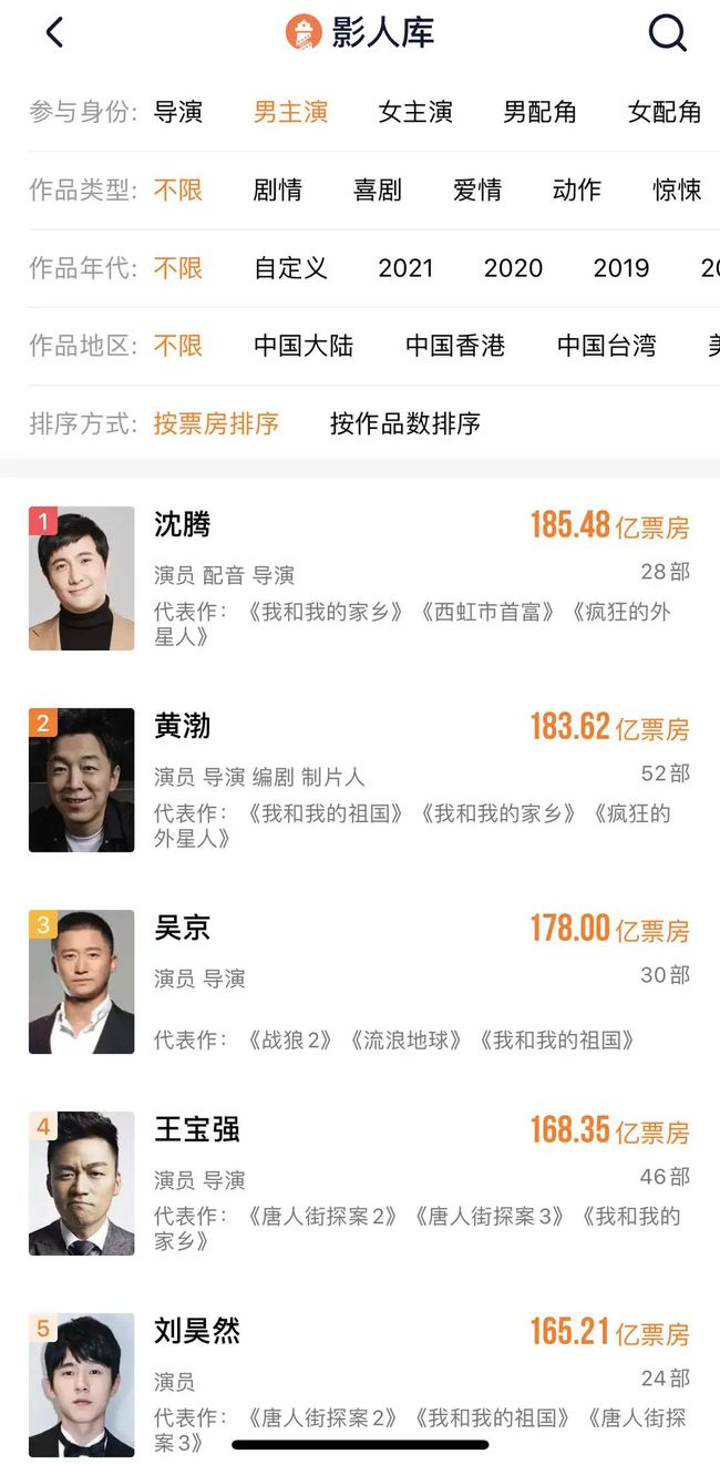 贾玲成中国影史票房最高的女导演 《你好 李焕英》票房统计最新-第2张图片-芙蓉之城