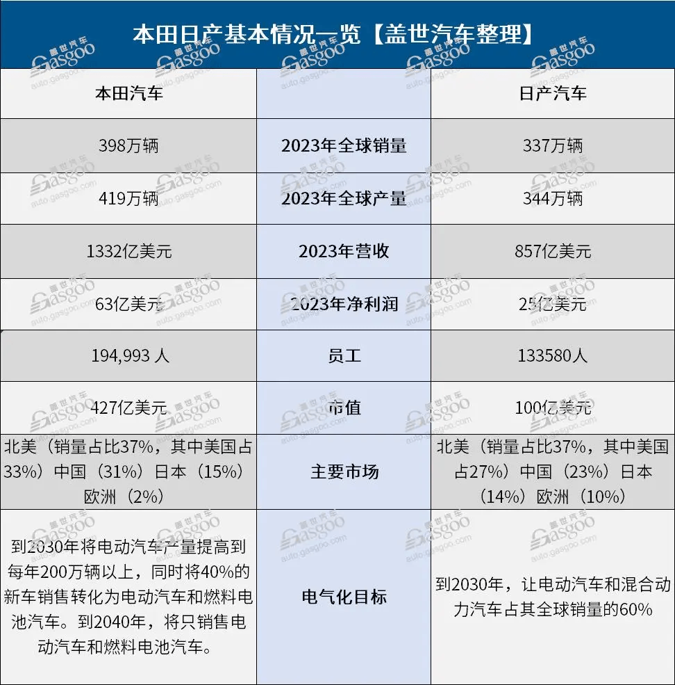 E周看点 | 丰田将在中国建立雷克萨斯电动汽车工厂;智己汽车完成94亿元B轮融资-第3张图片-芙蓉之城 E周看点 | 丰田将在中国建立雷克萨斯电动汽车工厂;智己汽车完成94亿元B轮融资-第3张图片-芙蓉之城
