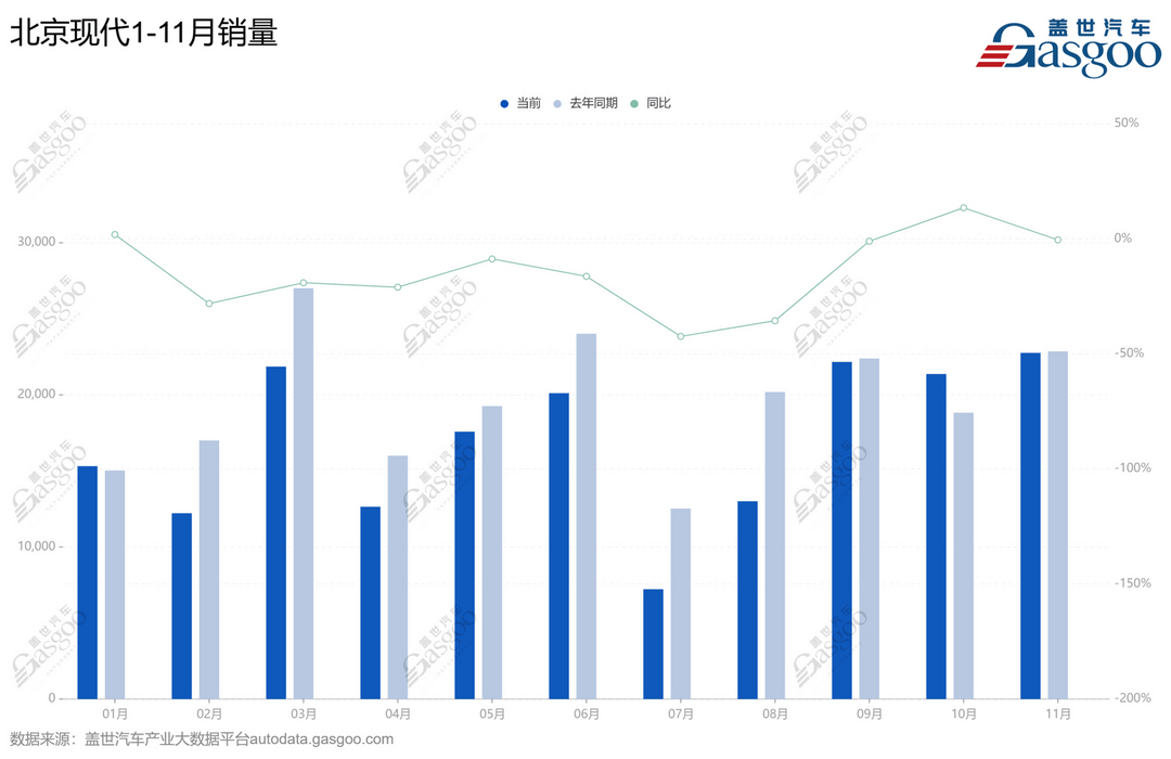北京现代,还来得及上牌桌吗?-第2张图片-芙蓉之城 北京现代,还来得及上牌桌吗?-第2张图片-芙蓉之城
