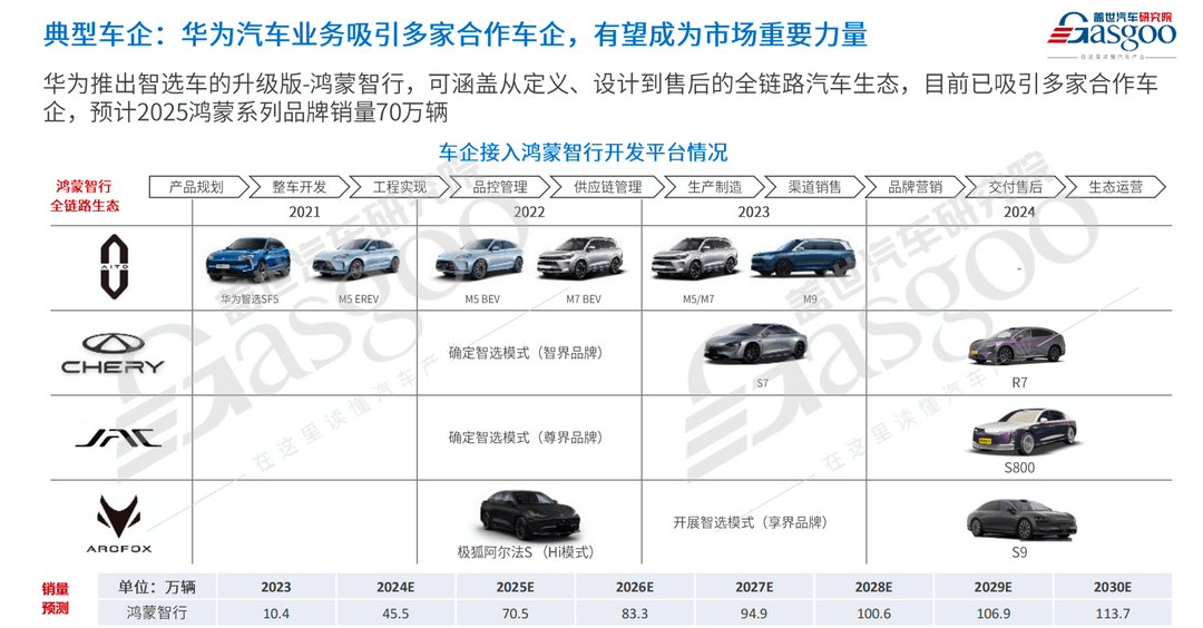 车市2025年十大预测-第8张图片-芙蓉之城 车市2025年十大预测-第8张图片-芙蓉之城