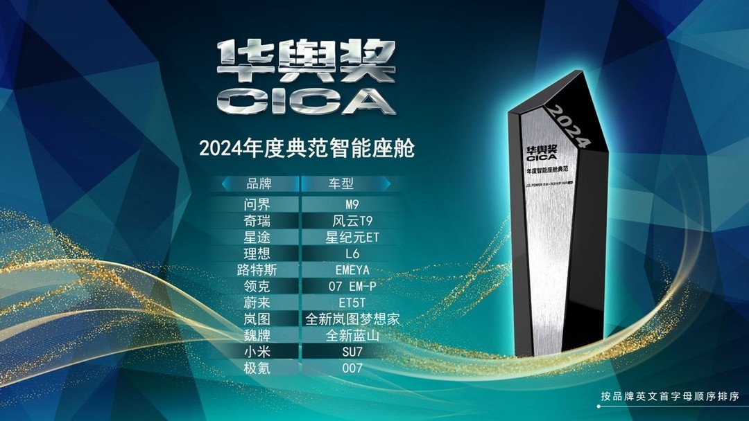 J.D. Power 2024中国智能座舱研究：AI技术应用带来用户体验提升，突破智能座舱同质化困局-第1张图片-芙蓉之城