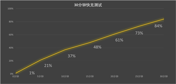 小米15 Pro上手：2024年旗舰手机的标准答案-第19张图片-芙蓉之城