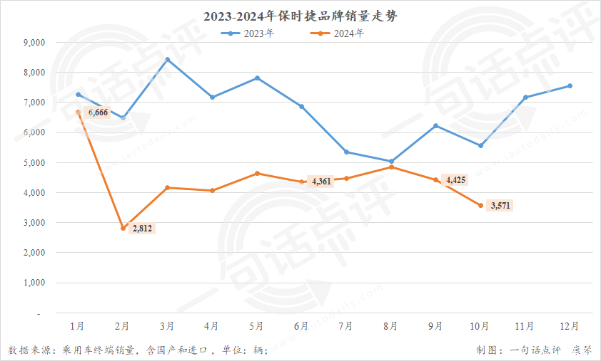 2025年自主或超德系,成豪华车市场最大系别-第1张图片-芙蓉之城 2025年自主或超德系,成豪华车市场最大系别-第1张图片-芙蓉之城