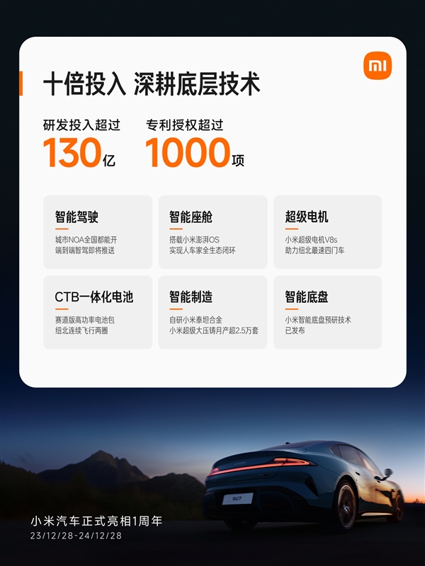 小米SU7交付提前完成年度目标：累计智驾里程突破1亿公里-第4张图片-芙蓉之城