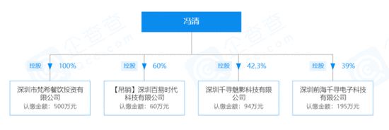 王宝强女友冯清泳装旧照曝光 曾是世界小姐今身价超千万-第1张图片-芙蓉之城