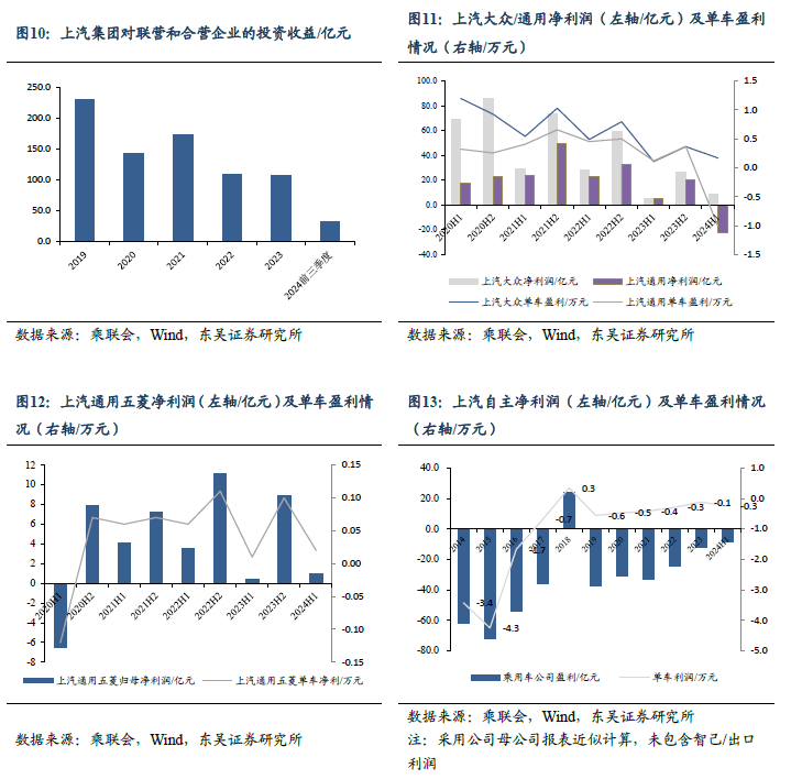 全球一周汽车行业资讯- 2024年第51周-第11张图片-芙蓉之城