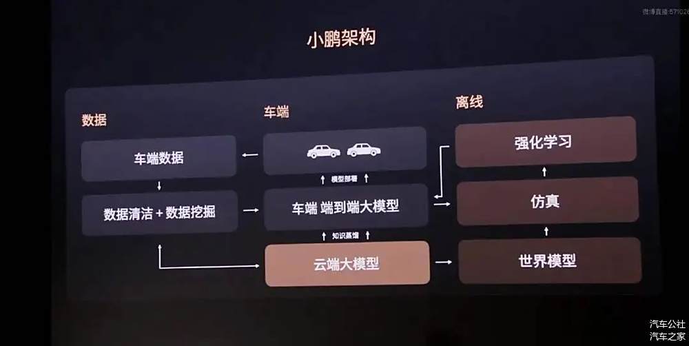 开炒VLA,“端到端”过气了?-第6张图片-芙蓉之城 开炒VLA,“端到端”过气了?-第6张图片-芙蓉之城
