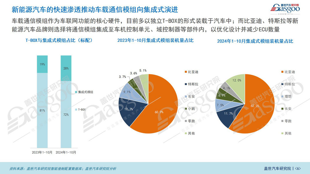 车联网功能普及加速:5G网络、FOTA升级等将进入快速上车阶段-第6张图片-芙蓉之城 车联网功能普及加速:5G网络、FOTA升级等将进入快速上车阶段-第6张图片-芙蓉之城