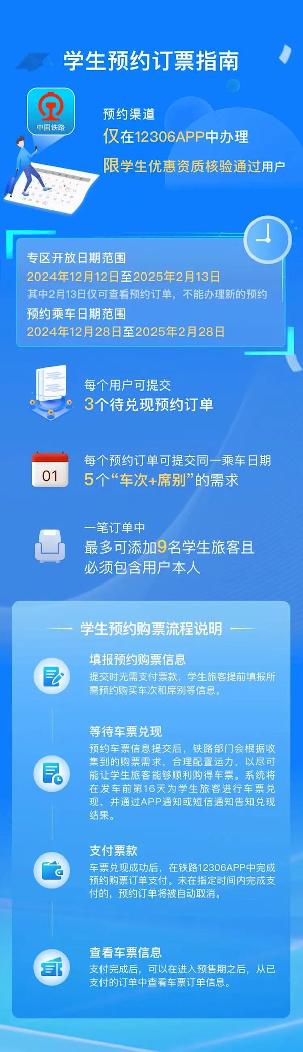 12306上线学生春运预约购票服务专区：抢票更方便 可提前17天预约-第3张图片-芙蓉之城