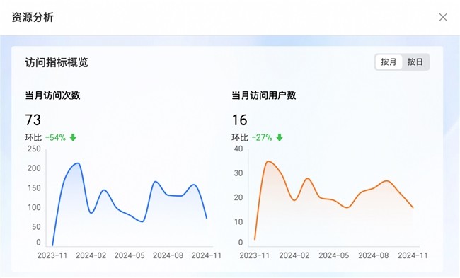 瓴羊Quick BI 发布5.3新版本 | 面向场景“真需求”，解锁用户“新体验”-第8张图片-芙蓉之城