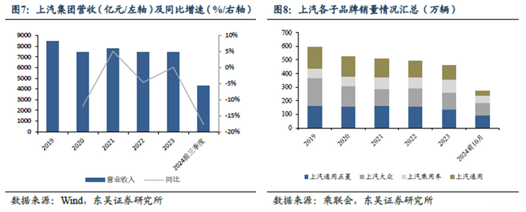全球一周汽车行业资讯- 2024年第51周-第9张图片-芙蓉之城