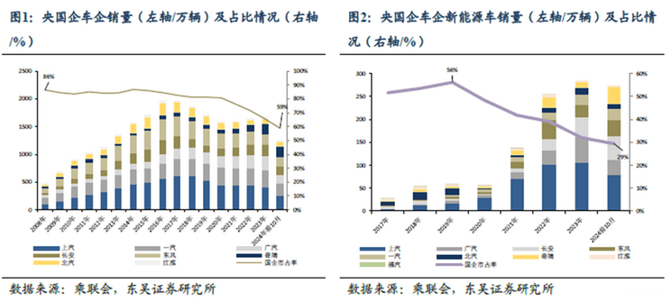 全球一周汽车行业资讯- 2024年第51周-第7张图片-芙蓉之城