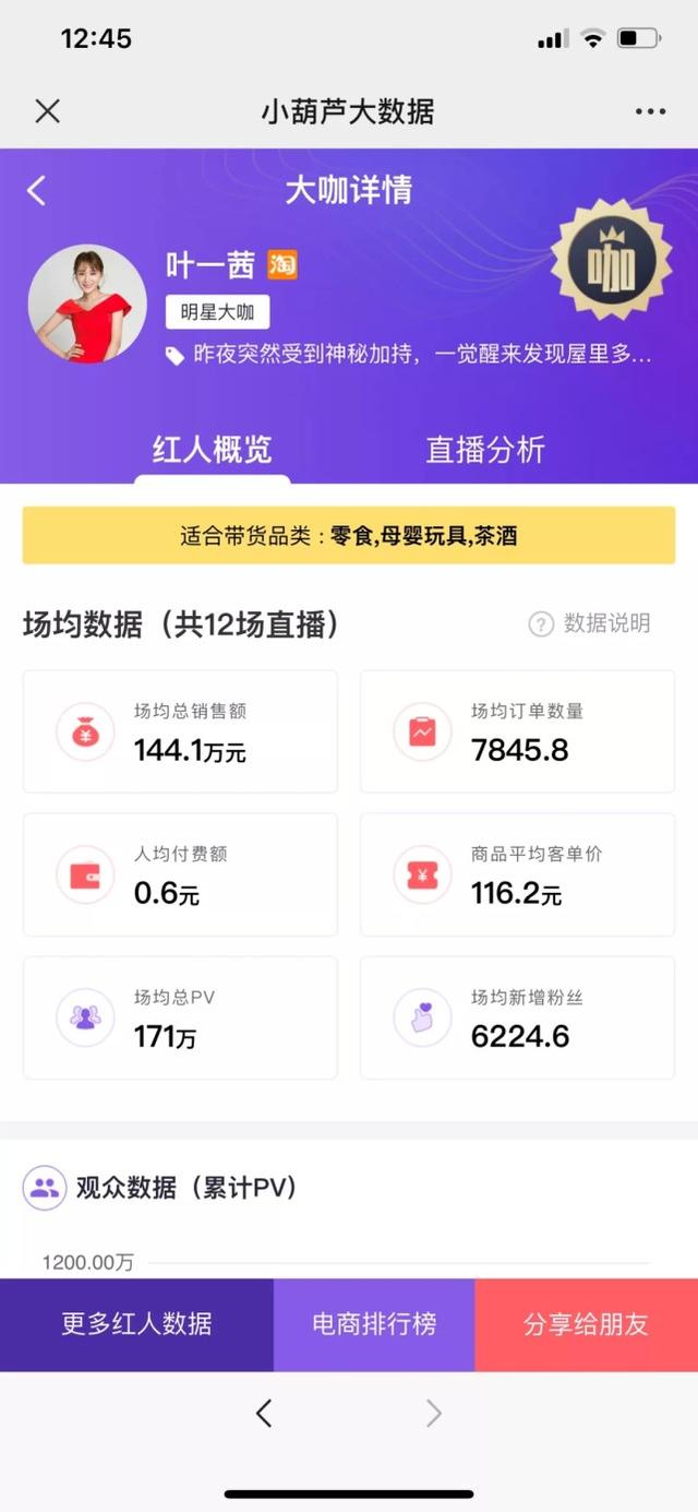 直播带货仅成交2000元 叶一茜回应：全额退合作费-第2张图片-芙蓉之城