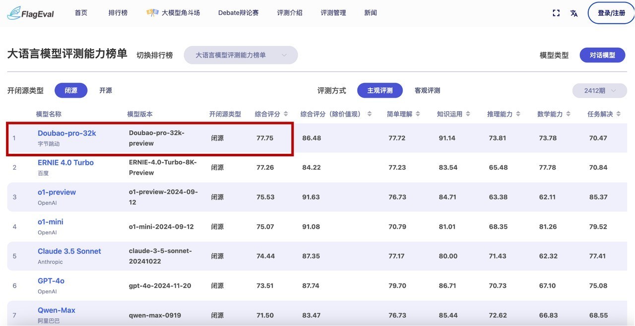 智源最新评测结果发布：豆包大模型“主观评测”排名第一，多榜单位居国内第一-第1张图片-芙蓉之城