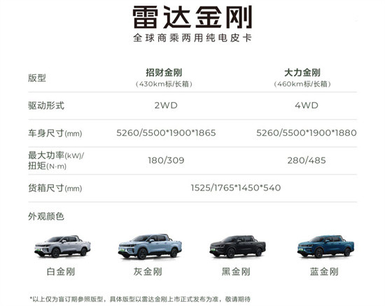 雷达金刚官图发布 将于12月23日上市-第5张图片-芙蓉之城 雷达金刚官图发布 将于12月23日上市-第5张图片-芙蓉之城