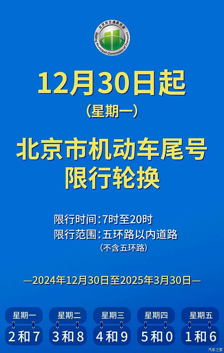 请注意！12月30日起北京市机动车限行尾号将轮换-第1张图片-芙蓉之城