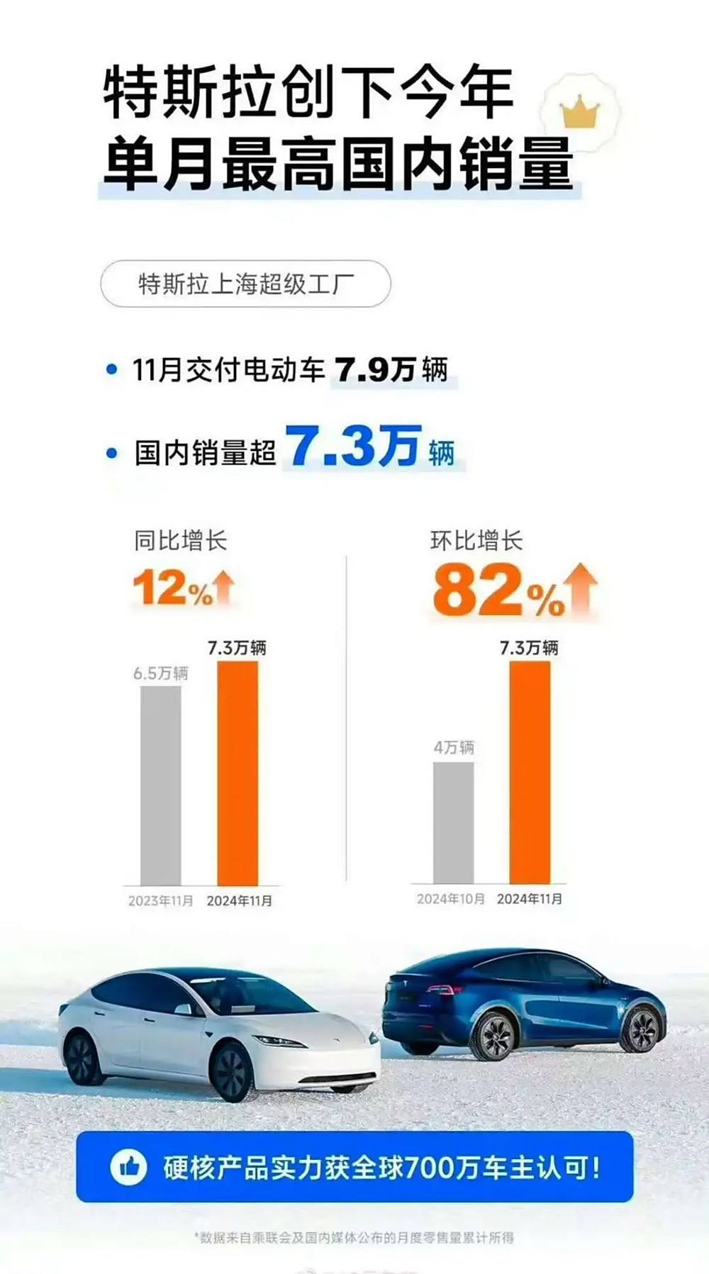 年末冲量的特斯拉,脸上也写满了焦虑-第1张图片-芙蓉之城 年末冲量的特斯拉,脸上也写满了焦虑-第1张图片-芙蓉之城