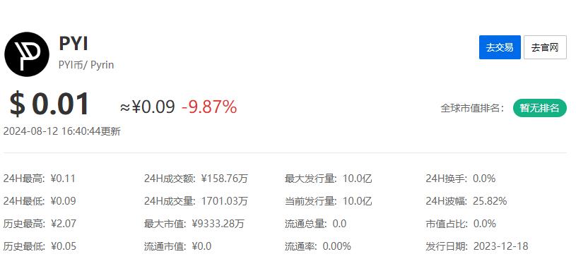 PYI是什么币种 pyi币上线什么交易所-第1张图片-芙蓉之城