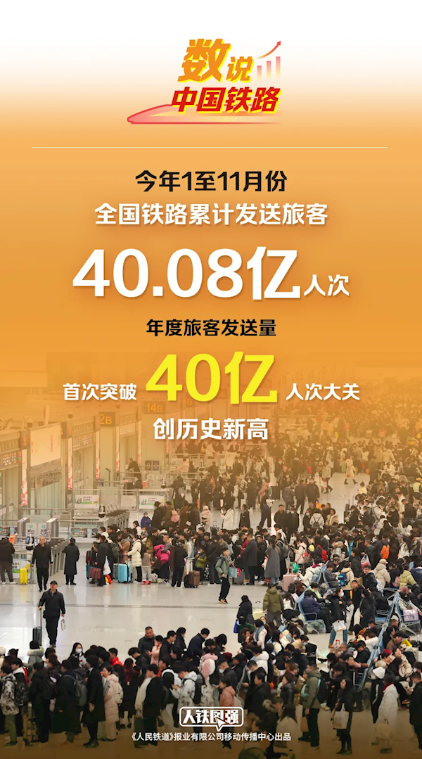 历史首次！今年全国铁路累计发送旅客破40亿人次-第3张图片-芙蓉之城