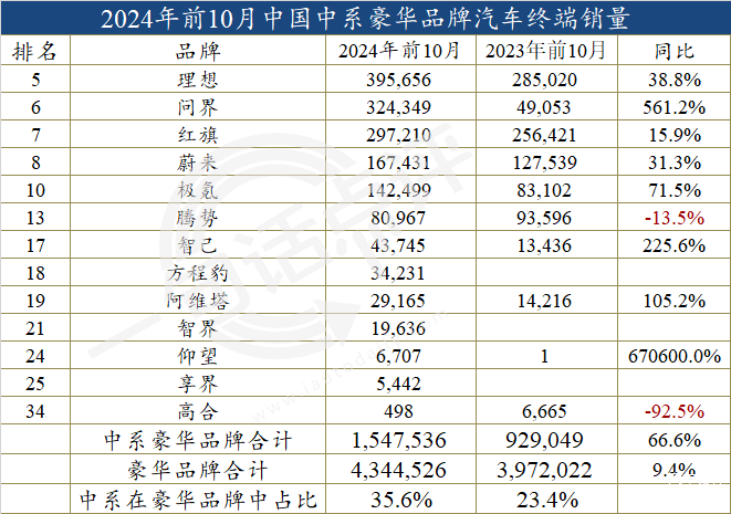 2025年自主或超德系,成豪华车市场最大系别-第6张图片-芙蓉之城 2025年自主或超德系,成豪华车市场最大系别-第6张图片-芙蓉之城