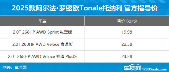 新款阿尔法·罗密欧托纳利上市 售19.98万起-第4张图片-芙蓉之城 新款阿尔法·罗密欧托纳利上市 售19.98万起-第4张图片-芙蓉之城