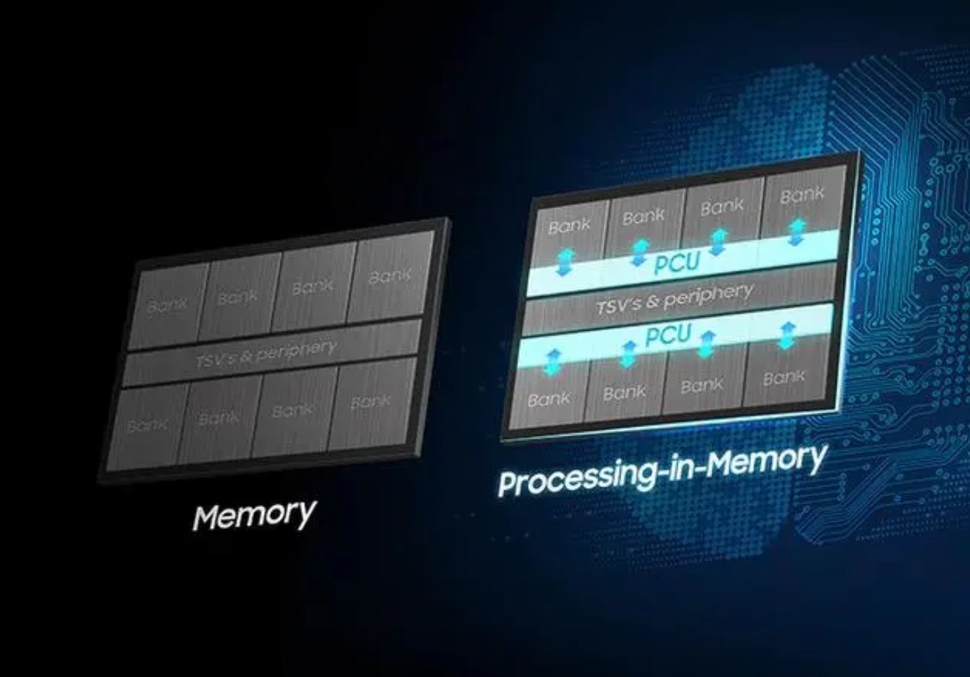 LPDDR6-PIM内存要来了？三星SK海力士共推标准化-第1张图片-芙蓉之城