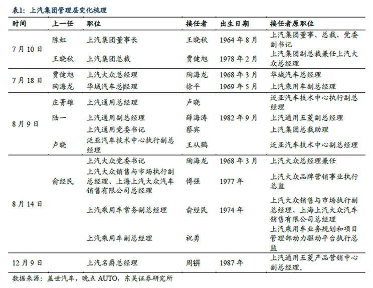 全球一周汽车行业资讯- 2024年第51周-第12张图片-芙蓉之城