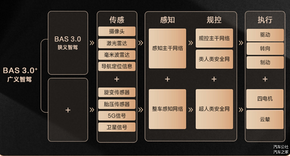 再迎OTA:仰望U8城市领航开全国 新增暴力模式、云辇模式-第2张图片-芙蓉之城 再迎OTA:仰望U8城市领航开全国 新增暴力模式、云辇模式-第2张图片-芙蓉之城