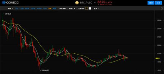 聚币网海外版coinegg(coinegg，聚币网和币蛋网)-第1张图片-芙蓉之城