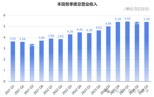 本田日产计划合并！日系三强并为两大势力-第7张图片-芙蓉之城