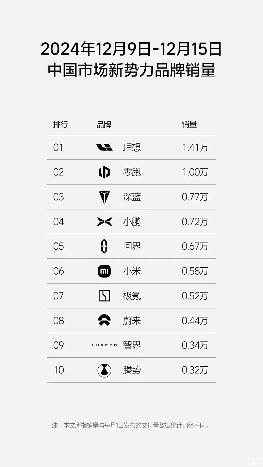 初代选手只剩四家,明年新势力只会更惨烈-第3张图片-芙蓉之城 初代选手只剩四家,明年新势力只会更惨烈-第3张图片-芙蓉之城