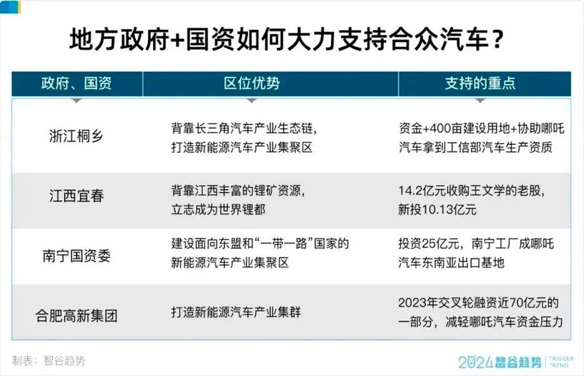 你说,会有国企收购哪吒吗?-第1张图片-芙蓉之城 你说,会有国企收购哪吒吗?-第1张图片-芙蓉之城