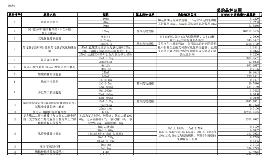 第十批国家集采明日上海开标：涉62个品种 严防企业围标串标-第1张图片-芙蓉之城