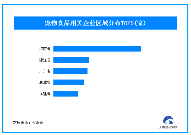 我国390万家宠物食品商规范运营亟待破局-第1张图片-芙蓉之城