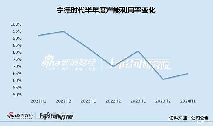 宁德自建换电站势在必行，吃了时代最大红利也难突破天花板-第4张图片-芙蓉之城