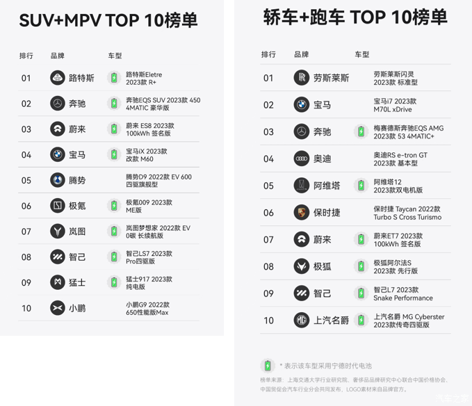 宁德自建换电站势在必行，吃了时代最大红利也难突破天花板-第5张图片-芙蓉之城