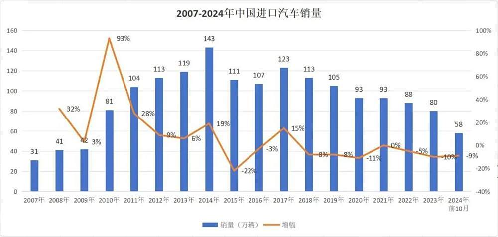 进口汽车销量启示录:跑得稳>跑得快-第1张图片-芙蓉之城 进口汽车销量启示录:跑得稳>跑得快-第1张图片-芙蓉之城