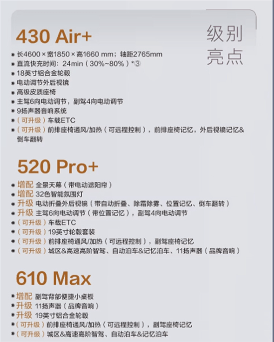 广汽丰田铂智3X配置曝光 将于明年1月预售-第5张图片-芙蓉之城 广汽丰田铂智3X配置曝光 将于明年1月预售-第5张图片-芙蓉之城