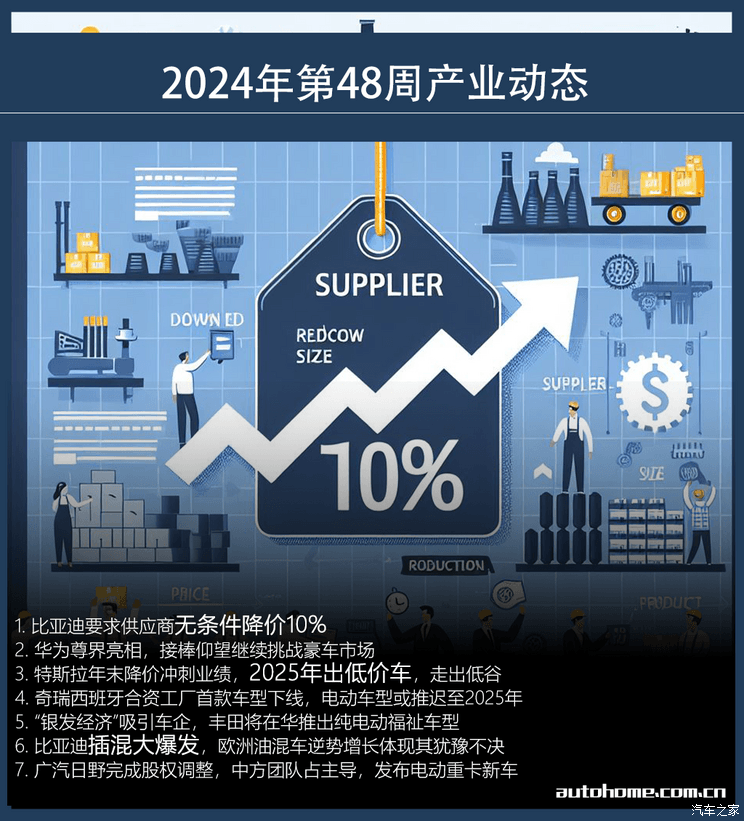 全球一周汽车行业资讯- 2024年第48周-第1张图片-芙蓉之城