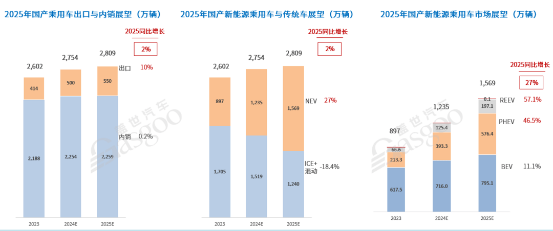 车市2025年十大预测-第3张图片-芙蓉之城 车市2025年十大预测-第3张图片-芙蓉之城