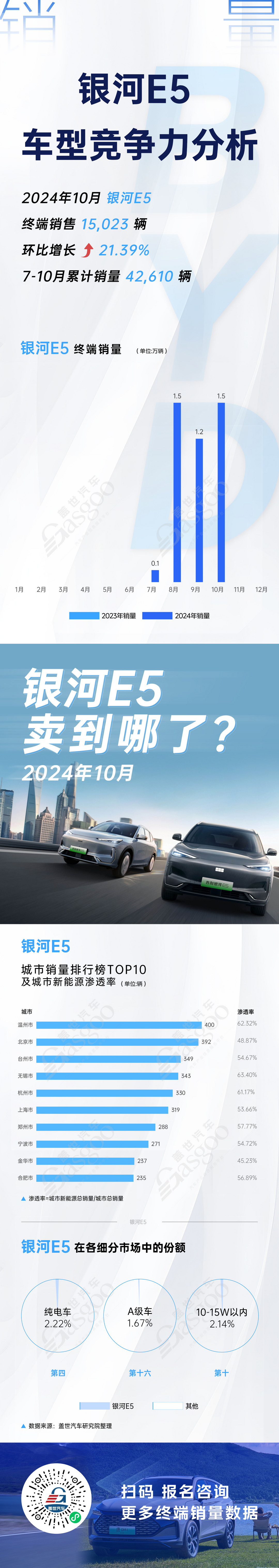 四大车型竞争力分析,银河E5突出重围 | 卖到哪系列-第4张图片-芙蓉之城 四大车型竞争力分析,银河E5突出重围 | 卖到哪系列-第4张图片-芙蓉之城