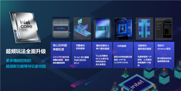 酷睿Ultra 200S越来越好用了！一键超频配上DDR5-8400 原地起飞-第7张图片-芙蓉之城