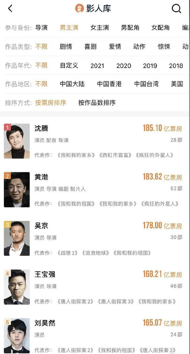 沈腾成为中国影史票房第一的演员 累计票房达185.1亿 沈腾代表作-第1张图片-芙蓉之城