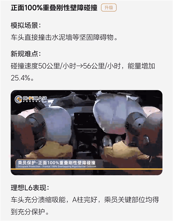 2024版C-NCAP新规首撞成绩公布：理想L6五星通过 总成绩第1-第3张图片-芙蓉之城