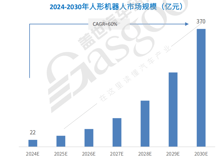 车圈人,“围攻”具身智能-第4张图片-芙蓉之城 车圈人,“围攻”具身智能-第4张图片-芙蓉之城