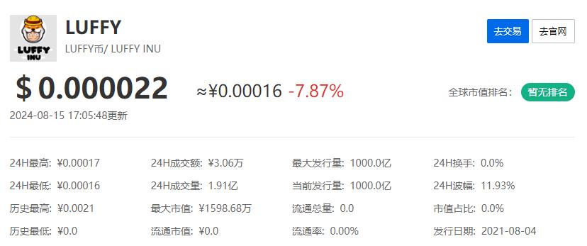 luffy是什么币种 luffy和比特币的关系-第1张图片-芙蓉之城