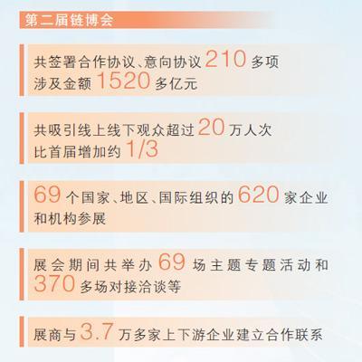 从展会看中国经济新图景：链博会，拓展共赢发展新空间-第14张图片-芙蓉之城