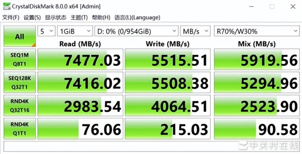 致态TiPro9000固态硬盘上手：满血PCIe 5.0破局者-第12张图片-芙蓉之城
