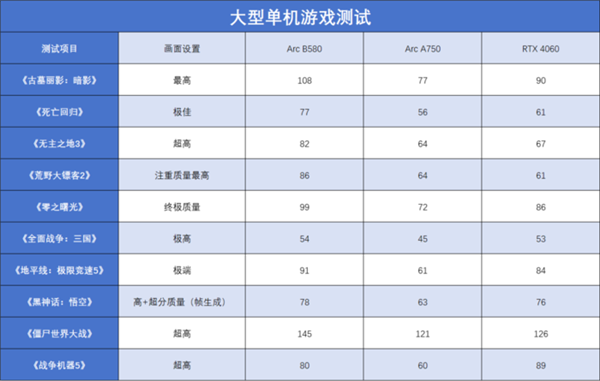 英特尔Arc B580 Limited Edition上手：轻松超越RTX 4060 2K档新选择-第17张图片-芙蓉之城
