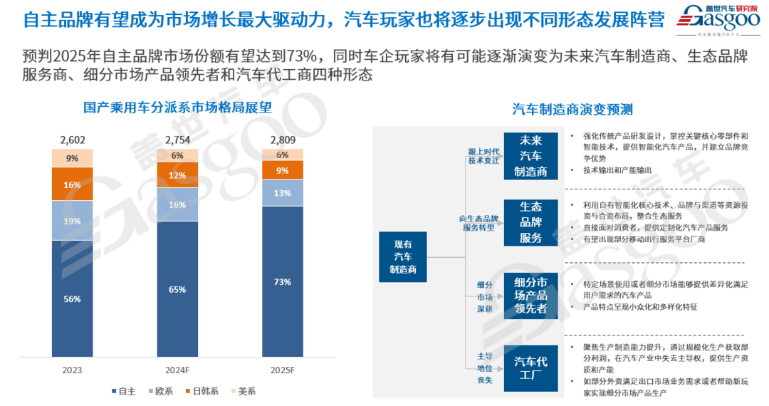 车市2025年十大预测-第5张图片-芙蓉之城 车市2025年十大预测-第5张图片-芙蓉之城